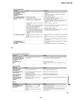 Предварительный просмотр 47 страницы Sony DSC-P31 Service Manual