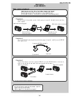 Предварительный просмотр 106 страницы Sony DSC-P31 Service Manual