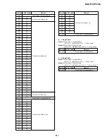 Предварительный просмотр 116 страницы Sony DSC-P31 Service Manual