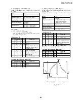 Предварительный просмотр 140 страницы Sony DSC-P31 Service Manual