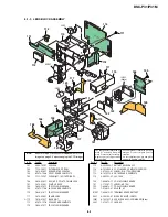 Предварительный просмотр 150 страницы Sony DSC-P31 Service Manual