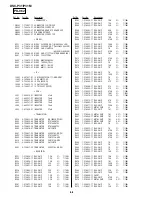 Предварительный просмотр 153 страницы Sony DSC-P31 Service Manual