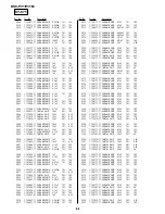 Предварительный просмотр 155 страницы Sony DSC-P31 Service Manual