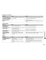 Preview for 87 page of Sony DSC-P71 - Cyber-shot Digital Still Camera Operating Instructions Manual