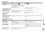 Preview for 91 page of Sony DSC-P8 - Cyber-shot Digital Still Camera Operating Instructions Manual