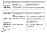 Preview for 94 page of Sony DSC-P8 - Cyber-shot Digital Still Camera Operating Instructions Manual