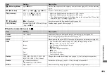 Preview for 103 page of Sony DSC-P8 - Cyber-shot Digital Still Camera Operating Instructions Manual