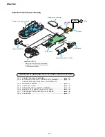 Предварительный просмотр 14 страницы Sony DSC-P92 - Cyber-shot Digital Still Camera Service Manual