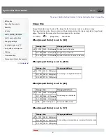 Preview for 91 page of Sony DSC-RX100M2 User Manual