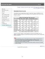 Preview for 261 page of Sony DSC-RX100M2 User Manual