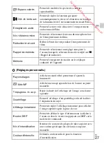 Предварительный просмотр 65 страницы Sony DSC-RX100M3 Instruction Manual