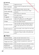 Предварительный просмотр 68 страницы Sony DSC-RX100M3 Instruction Manual