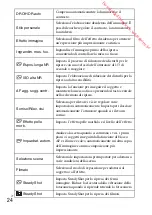 Предварительный просмотр 106 страницы Sony DSC-RX100M3 Instruction Manual