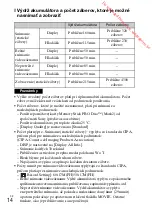 Предварительный просмотр 420 страницы Sony DSC-RX100M3 Instruction Manual