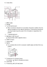 Предварительный просмотр 22 страницы Sony DSC-RX10M3 How To Use Manual