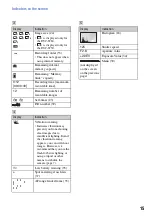 Предварительный просмотр 15 страницы Sony DSC-S750 Instruction Manual