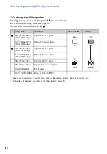 Предварительный просмотр 24 страницы Sony DSC-S750 Instruction Manual