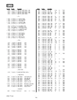 Preview for 21 page of Sony DSC-T10 Service Manual