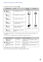 Предварительный просмотр 13 страницы Sony DSC-T200/B - Cyber-shot Digital Still Camera (French) Manual Pratique