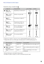 Preview for 13 page of Sony DSC-T300/B - Cyber-shot Digital Still Camera Handbook