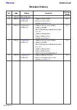 Preview for 55 page of Sony DSC-T300 Cyber-shot® Service Manual