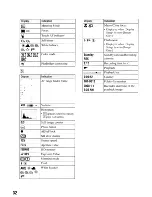 Предварительный просмотр 32 страницы Sony DSC T500 - Cyber-shot Digital Camera Instruction Manual