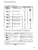 Предварительный просмотр 55 страницы Sony DSC T500 - Cyber-shot Digital Camera Instruction Manual