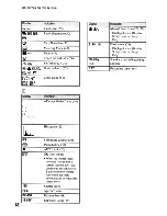 Предварительный просмотр 60 страницы Sony DSC T500 - Cyber-shot Digital Camera Instruction Manual