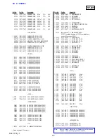 Preview for 31 page of Sony DSC T500 - Cyber-shot Digital Camera Service Manual