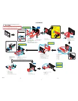 Предварительный просмотр 7 страницы Sony DSC-T7 - Cyber-shot Digital Still Camera Service Manual