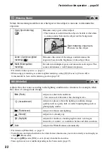 Предварительный просмотр 32 страницы Sony DSC-T7 - Cyber-shot Digital Still Camera User'S Manual / Troubleshooting