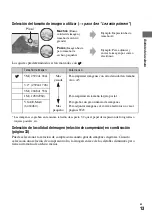 Предварительный просмотр 13 страницы Sony DSC-T7 Fall 2005 Operating Instructions Manual