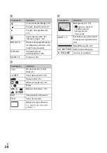 Предварительный просмотр 20 страницы Sony DSC-T7 Fall 2005 Operating Instructions Manual