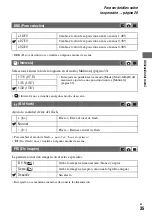 Предварительный просмотр 35 страницы Sony DSC-T7 Fall 2005 Operating Instructions Manual