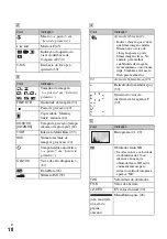 Предварительный просмотр 122 страницы Sony DSC-T7 Fall 2005 Operating Instructions Manual