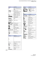 Предварительный просмотр 52 страницы Sony DSC T90 - Cyber-shot Digital Camera Instruction Manual