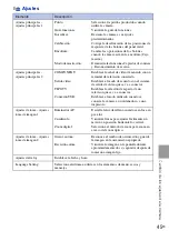 Предварительный просмотр 103 страницы Sony DSC T90 - Cyber-shot Digital Camera Instruction Manual