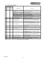 Предварительный просмотр 9 страницы Sony DSC T90 - Cyber-shot Digital Camera Service Manual