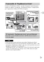 Предварительный просмотр 101 страницы Sony DSC-TX30 Instruction & Operation Manual