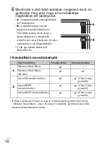 Предварительный просмотр 338 страницы Sony DSC-TX30 Instruction & Operation Manual