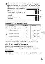 Предварительный просмотр 411 страницы Sony DSC-TX30 Instruction & Operation Manual