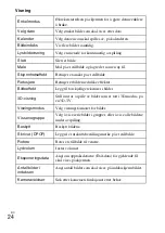 Предварительный просмотр 486 страницы Sony DSC-TX30 Instruction & Operation Manual