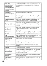 Предварительный просмотр 624 страницы Sony DSC-TX30 Instruction & Operation Manual