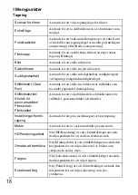 Предварительный просмотр 336 страницы Sony DSC-TX66 Instruction Manual