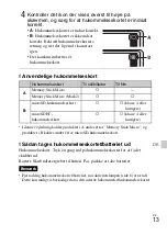 Предварительный просмотр 415 страницы Sony DSC-TX66 Instruction Manual