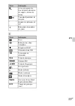 Preview for 141 page of Sony DSC-TX7 - Cyber-shot Digital Still Camera Instruction Manual