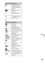 Preview for 225 page of Sony DSC-TX7 - Cyber-shot Digital Still Camera Instruction Manual