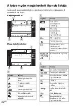 Preview for 282 page of Sony DSC-TX7 - Cyber-shot Digital Still Camera Instruction Manual