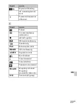 Preview for 283 page of Sony DSC-TX7 - Cyber-shot Digital Still Camera Instruction Manual