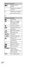 Preview for 312 page of Sony DSC-TX7 - Cyber-shot Digital Still Camera Instruction Manual